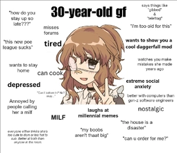 Kissu's girlfriend